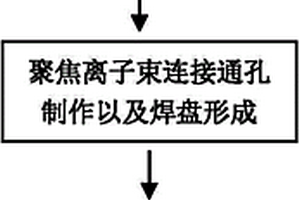 檢測芯片內(nèi)部節(jié)點(diǎn)電位的方法