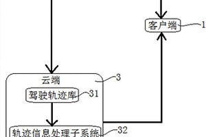 基于相對(duì)熵深度逆強(qiáng)化學(xué)習(xí)的自動(dòng)駕駛系統(tǒng)及方法