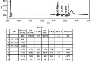 苯酐及其有關(guān)物質(zhì)的檢測方法