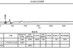 二甲氨基氯乙烷鹽酸有關(guān)物質(zhì)的高效液相色譜檢測方法