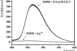 噁唑類化合物及其制備方法、在檢測(cè)Cu<Sup>2+</Sup>方面的應(yīng)用