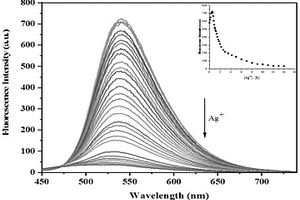 檢測Ag+的香豆素類熒光探針、其制備方法及用途