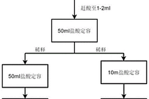 對(duì)銀鈀混合物中銀鈀元素同時(shí)檢測(cè)的方法