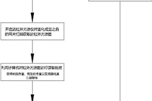 高硅氧玻纖網(wǎng)片成分在線檢測工藝