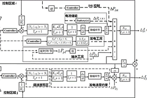 基于自抗擾的抽水蓄能與電化學儲能聯(lián)合參與電網(wǎng)負荷頻率控制方法