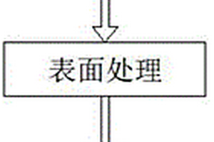 檢測(cè)試劑盒的生產(chǎn)工藝及其用途