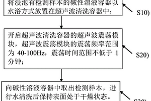 鍍面鋼板耐指紋皮膜附著性檢測(cè)方法