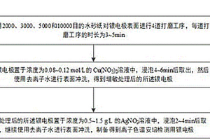 離子色譜安培檢測(cè)用銀電極的處理方法