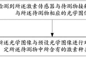 檢測激素的方法、裝置及系統(tǒng)