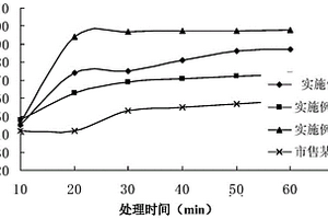 用于地下水文檢測(cè)的示蹤劑及其制備方法和應(yīng)用