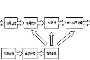 有毒氣體檢測(cè)儀