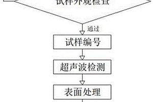 鋁材制品的殘余應力檢測方法