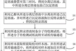 生物分子檢測(cè)方法