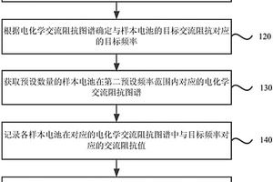 電池放電容量的檢測方法和裝置