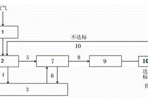 化學實驗室廢氣處理的設備