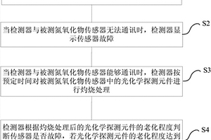 氮氧化物傳感器故障檢測方法