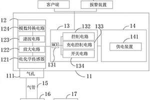 護(hù)眼檢測裝置