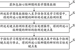 瓣環(huán)自動(dòng)檢測方法、裝置、電子設(shè)備及存儲(chǔ)介質(zhì)