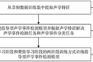 基于聚焦損失函數(shù)的指導(dǎo)型聲學(xué)事件檢測模型訓(xùn)練方法