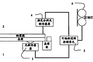 檢測晶圓邊緣洗邊效果的裝置及方法