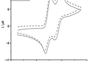 納米結(jié)構(gòu)人工酶信號(hào)探針的多通道Fibrin檢測方法