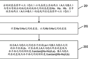 晶圓夾盤傾斜度的檢測方法