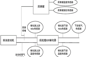 農(nóng)機(jī)發(fā)動機(jī)后處理SCR系統(tǒng)尿素品質(zhì)檢測裝置及方法