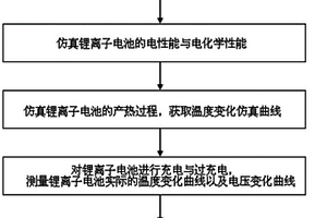 鋰離子電池過充安全性能的熱電檢測方法及其裝置