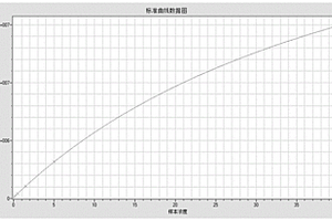 檢測(cè)人體液中胎盤生長(zhǎng)因子含量的試劑盒