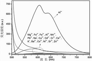 長波發(fā)射熒光成像檢測細(xì)胞中鋁離子的方法