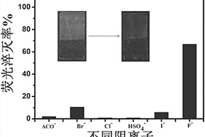 有機熒光小分子薄膜材料及其在F?離子熒光檢測中的應(yīng)用