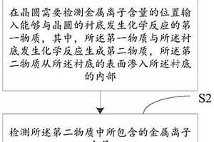 檢測金屬離子含量的方法