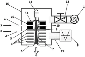 磁增強真空紫外光化學電離源