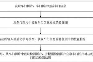 車門信息檢測方法、裝置、計(jì)算機(jī)設(shè)備和存儲介質(zhì)