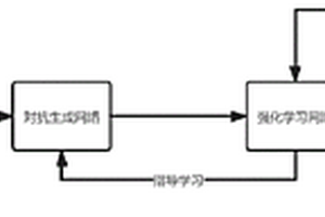 生產(chǎn)線故障檢測方法