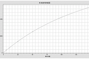 檢測(cè)人體液中α-突觸核蛋白含量的試劑盒