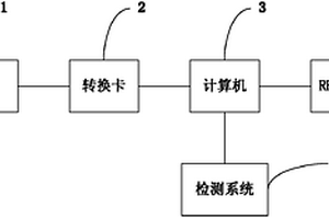 為煙架自動標(biāo)示檢測數(shù)據(jù)的系統(tǒng)