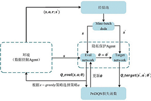 基于強(qiáng)化學(xué)習(xí)的隱私保護(hù)數(shù)據(jù)發(fā)布方法