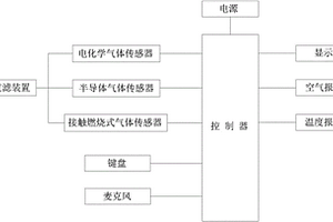 氣體檢測(cè)裝置