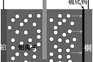 電化學(xué)離子沖擊制備無機(jī)非金屬材料量子點(diǎn)的方法及其應(yīng)用