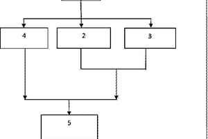 衛(wèi)生間智能保健檢測系統(tǒng)