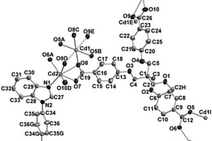 鎘金屬有機框架配合物及其制備方法