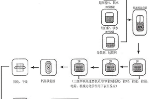 鈣基鈦白粉及其制備工藝