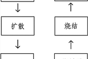 太陽(yáng)能電池片的制作工藝