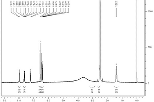 標(biāo)記惡性腫瘤細(xì)胞的生物標(biāo)志物，制備方法及其用途