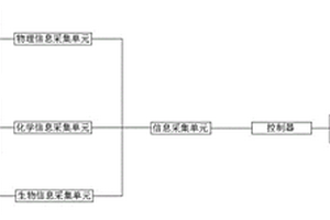 地理信息動態(tài)預警布控系統(tǒng)及預警布控方法