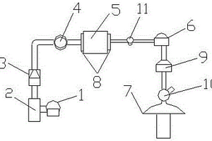 醫(yī)藥生產(chǎn)污液處理機(jī)構(gòu)