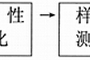 測(cè)定煙葉硼元素的方法