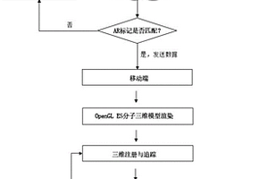 基于增強(qiáng)現(xiàn)實(shí)的移動(dòng)平臺(tái)三維生物分子展示系統(tǒng)和方法