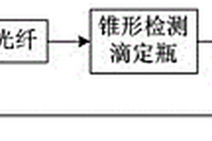 利用吸光度判斷滴定終點的方法